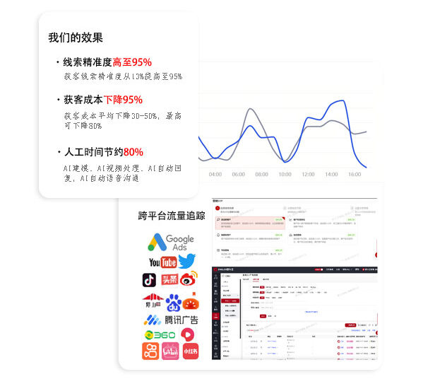野牛王全网营销获客平台缩略图