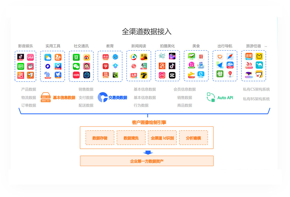 AI数据建模插图2 AI数据建模插图2