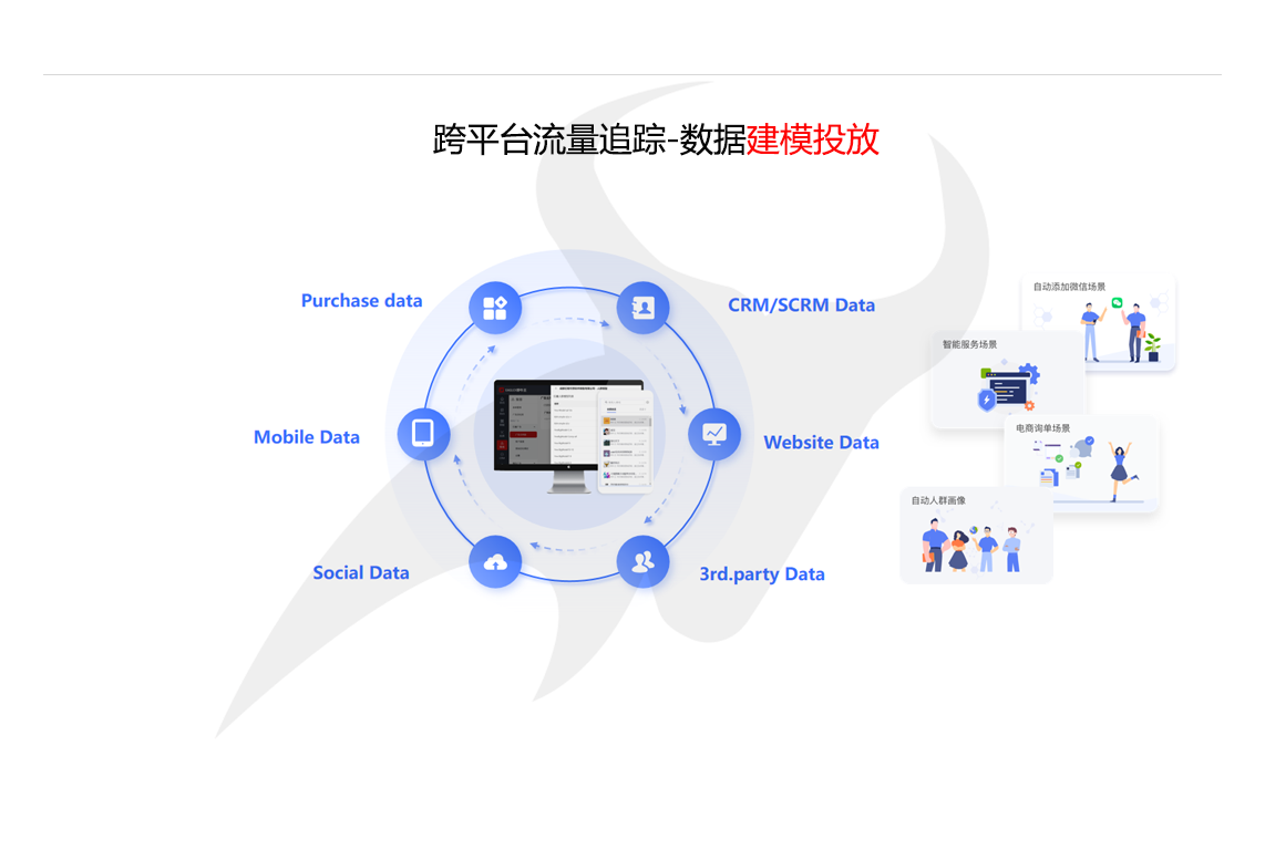 AI数据建模插图1 AI数据建模插图1