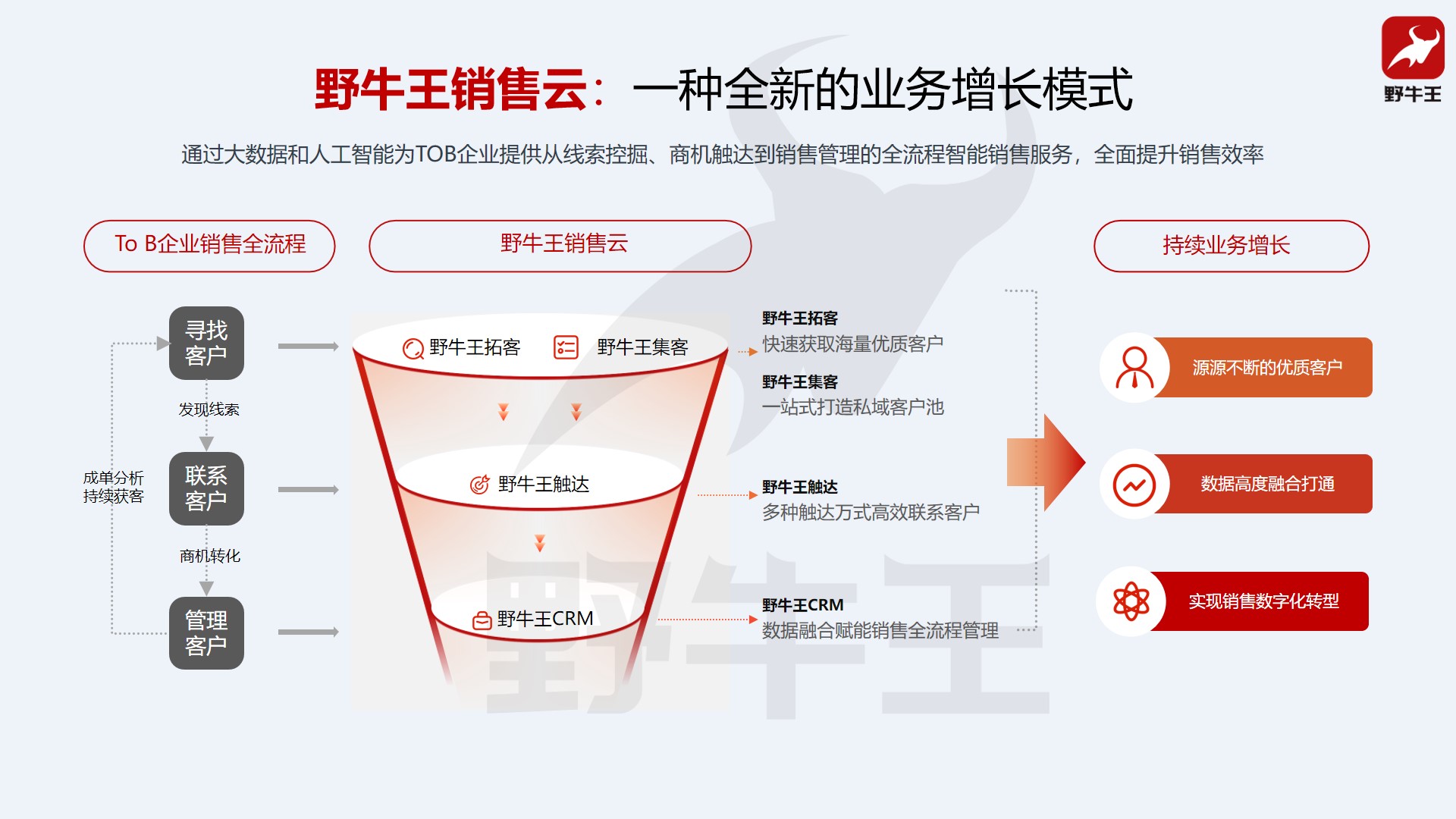 CRM插图5 CRM插图5